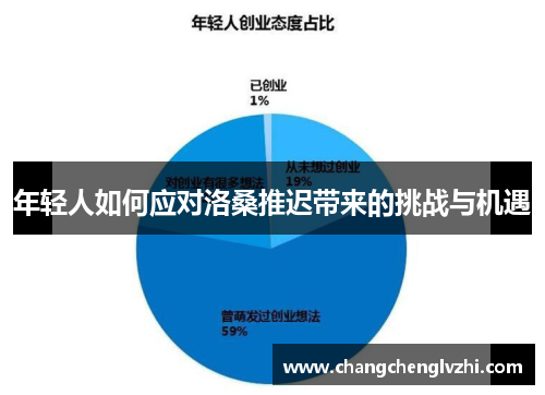 年轻人如何应对洛桑推迟带来的挑战与机遇